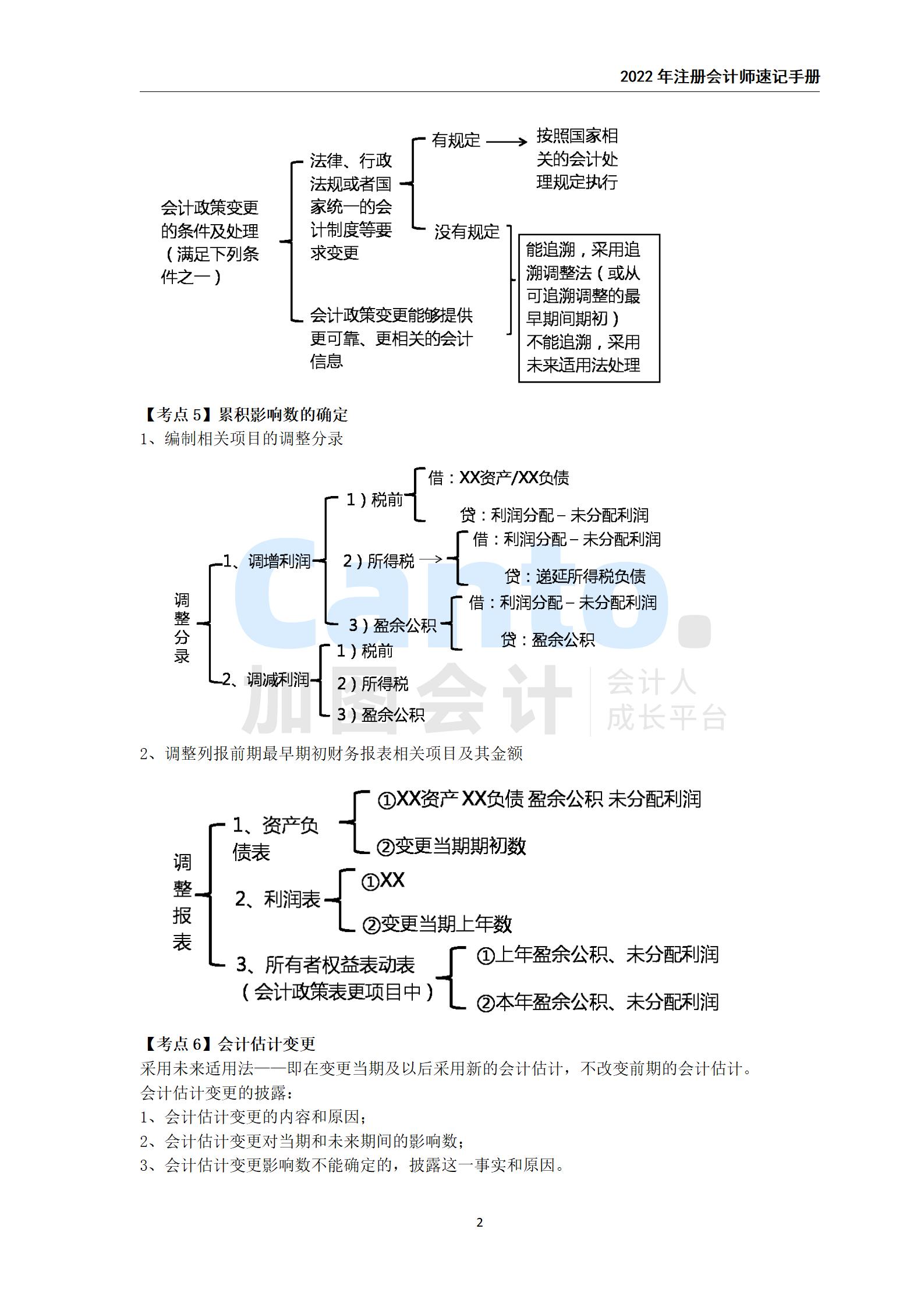 2021年注册会计师《会计》速记手册_02.jpg