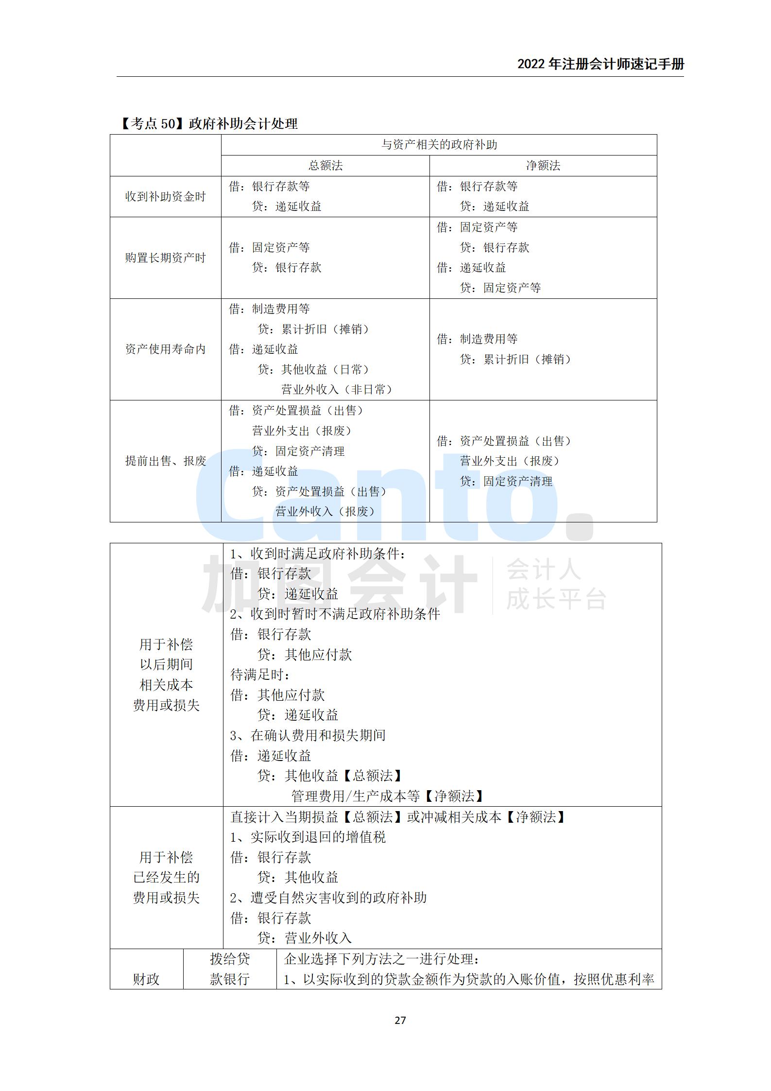 2021年注册会计师《会计》速记手册_27.jpg