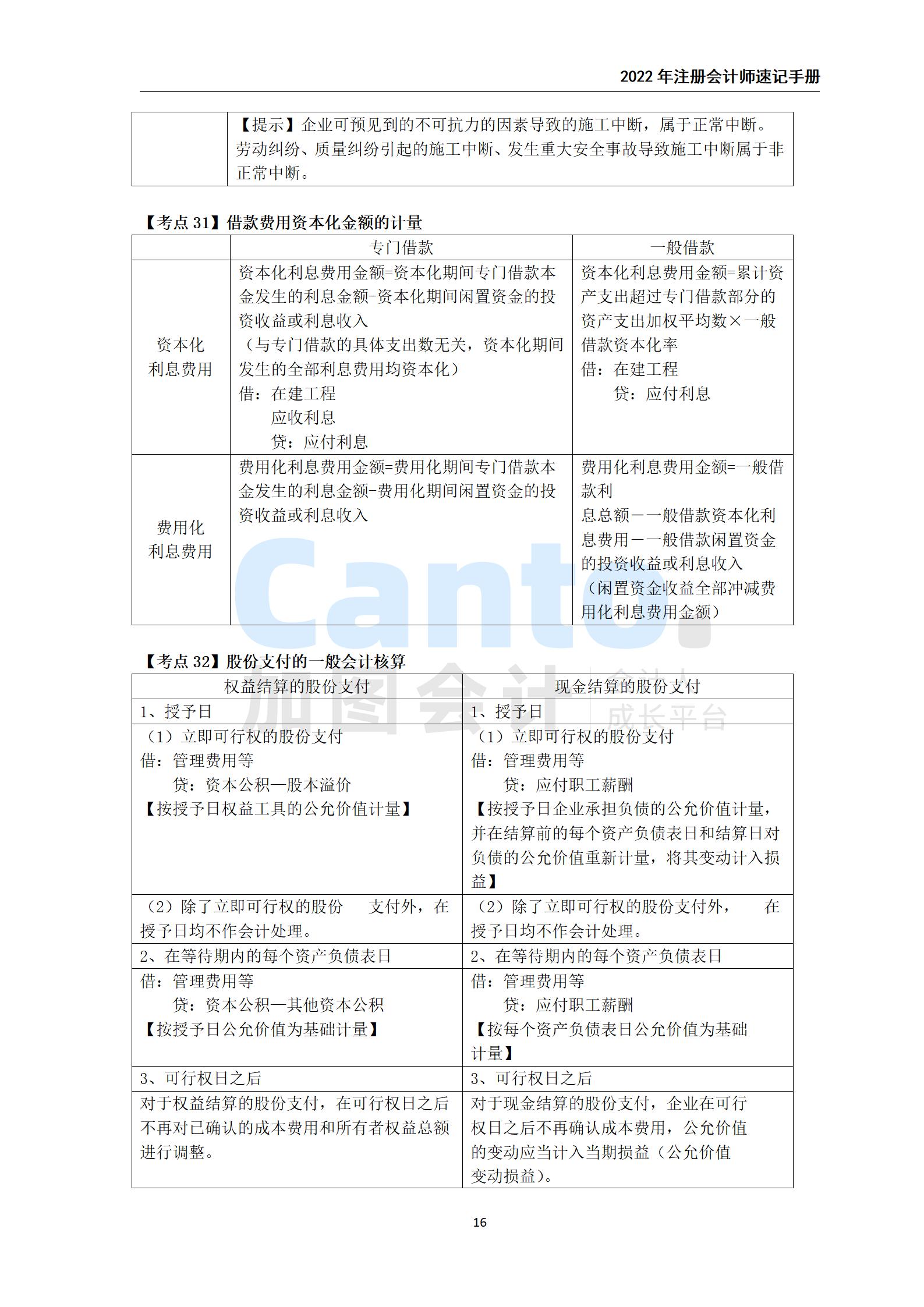 2021年注册会计师《会计》速记手册_16.jpg