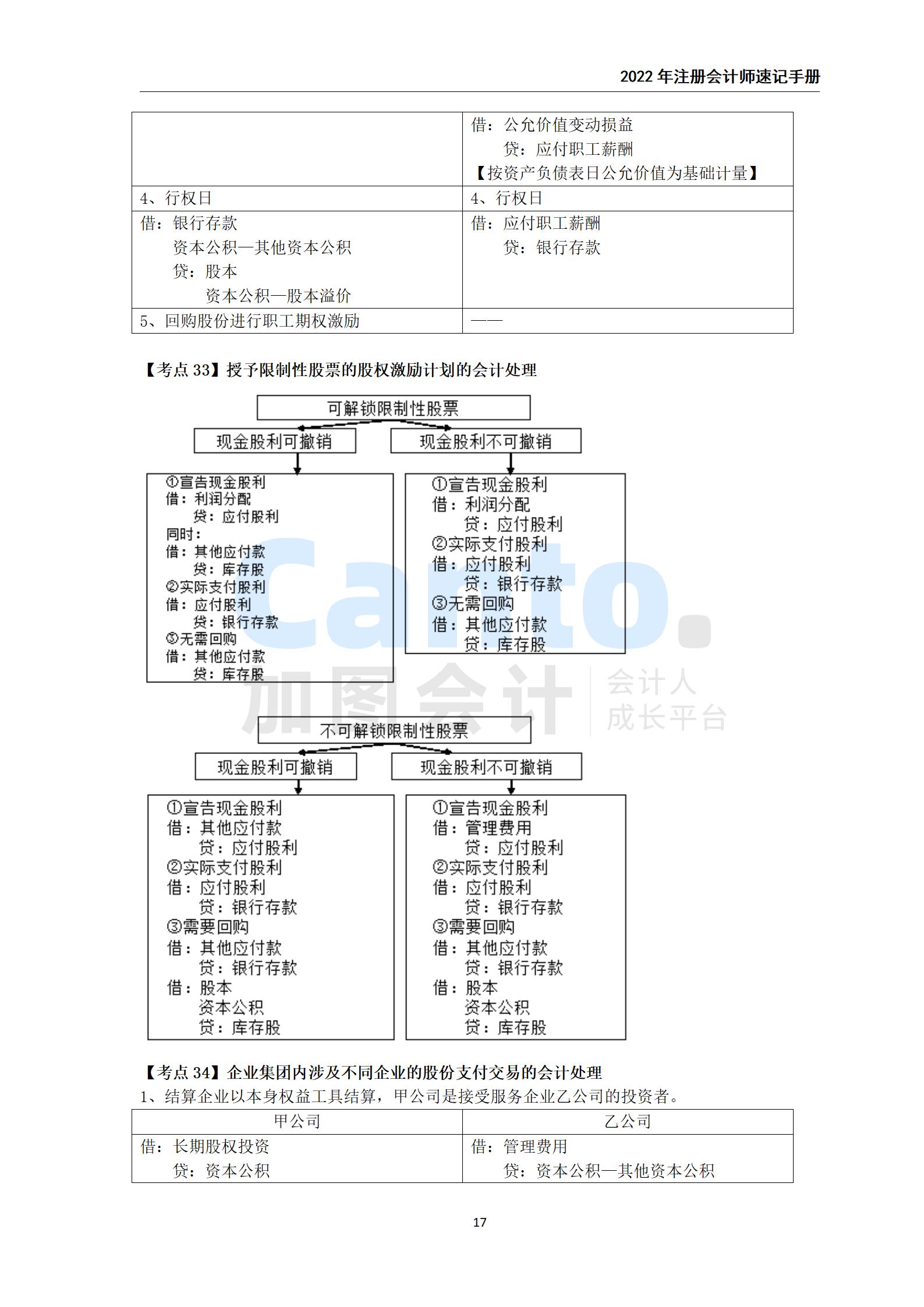 2021年注册会计师《会计》速记手册_17.jpg