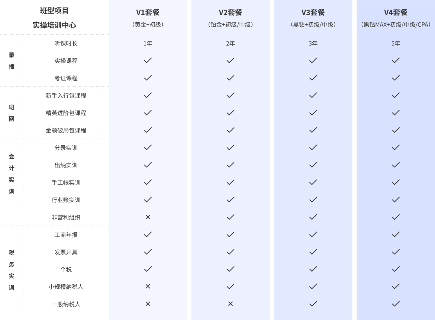 加图V计划系列实操+考证系统课程